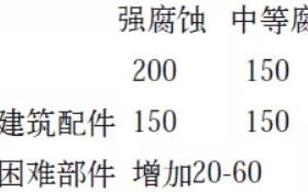 大兴安岭安特佳耐固防腐带您了解耐腐蚀涂层防护机理与涂层钢腐蚀破坏原因及防护