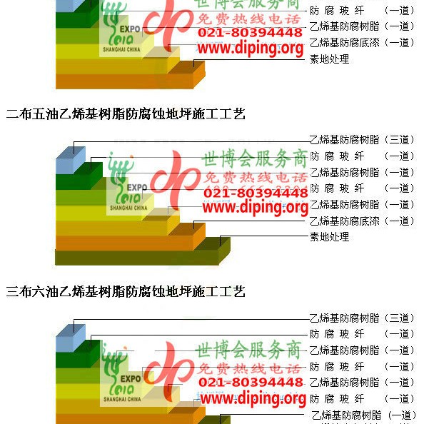 大兴安岭乙烯基防腐蚀地坪,乙烯基酯地坪,乙烯基酯防腐蚀地坪,乙烯基重防腐蚀地坪,乙烯基重防腐地坪,乙烯基重防腐自流平地坪产品图2